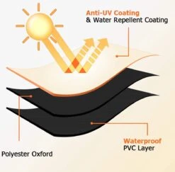 Luxe Waterdichte Ronde BBQ Hoes - 84 Cm X 77 Cm - Barbecue Beschermhoes - BBQ Accessoires - Geschikt Voor O.a. Kamado, Big Green Egg, Grill Guru, The Bastard, Patton, Weber -Barbecuebenodigdheden 1200x1179 4