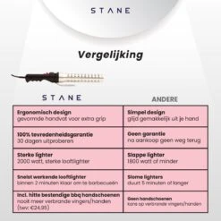 Bbq Aansteker Electrisch - Looftlighter - Bbq Starter - Bbq Accesoires - One Minute Lighter - Incl. Bbq Handschoenen - ®Stane -Barbecuebenodigdheden 1200x1200 310