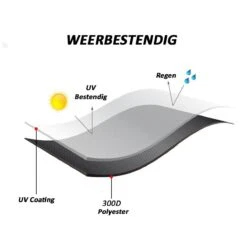 Merkloos Kamado BBQ Large Beschermhoes Cover Tot 25" Inch - Hoes Zwart Groot - O.a. Big Green Egg, Grill Guru, Kamado Joe Classic, Patton, The Bastard, Takumi, Tarrington House 8 Merkloos Kamado BBQ Large Beschermhoes Cover Tot 25" Inch - Hoes Zwart Groot - O.a. Big Green Egg, Grill Guru, Kamado Joe Classic, Patton, The Bastard, Takumi, Tarrington House -Barbecuebenodigdheden 1200x1200 752