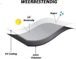 Merkloos Kamado BBQ Small Beschermhoes Cover 13 Tot 15inch - Hoes Klein Zwart Mini 7 Merkloos Kamado BBQ Small Beschermhoes Cover 13 Tot 15inch - Hoes Klein Zwart Mini -Barbecuebenodigdheden 1200x937 4