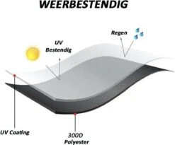 Merkloos Kamado BBQ Medium Beschermhoes Cover Tot 21" Inch - Zwart - O.a. Patton, Big Green Egg, Grill Guru, Black Bastard 10 Merkloos Kamado BBQ Medium Beschermhoes Cover Tot 21" Inch - Zwart - O.a. Patton, Big Green Egg, Grill Guru, Black Bastard -Barbecuebenodigdheden 1200x998 2